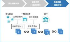 区块链游戏联盟成员表格及加入方式