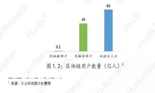 区块链游戏联盟成员表格及加入方式