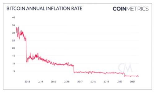 如何删除imToken钱包？