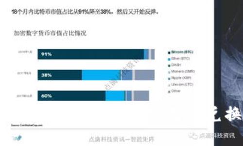 如何解决imtoken代币上线无法兑换的问题？