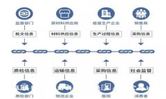 区块链金融新科技，打造未来财富奇迹