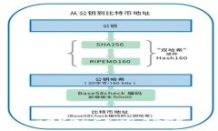 区块链金融应用研究：保险实践