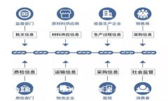 300亿收购IM钱包，阿里腾讯将深度合作，未来前景