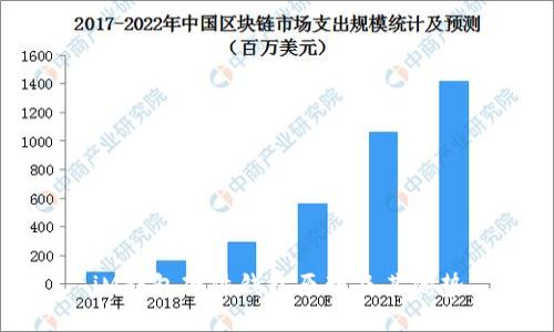 iM钱包硬件钱包原理及其优势