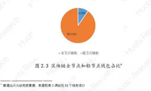 物流金融与区块链：打造高效便利的运输金融体系