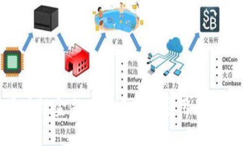 区块链金融在PHP中的应用和实现