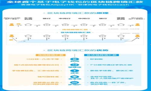 区块链在动产金融解决方案