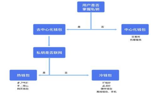 金融业应对区块链技术的全面指南