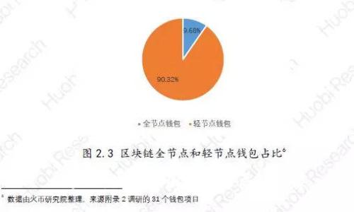 区块链：改变币圈金融格局的现象