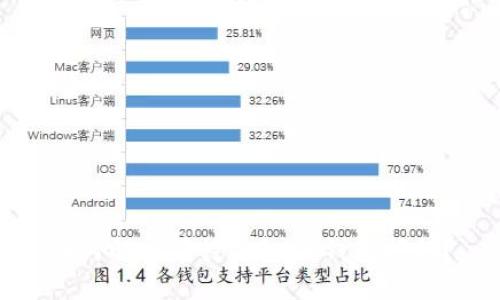 如何解决等待打包IM钱包问题？