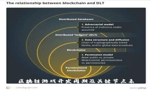 区块链游戏开发周期及关键节点表