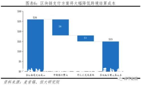 区块链金融的重要性及发展趋势