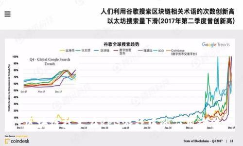 区块链技术在RPG游戏中的应用方法