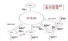 如何利用农业金融区块链平台提高农业效率和收