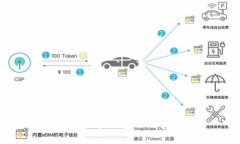 吉林市区块链金融政策宣传