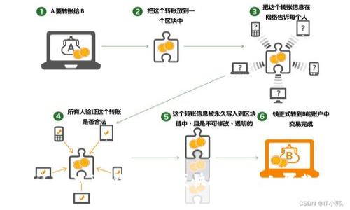 有钱还模式im钱包：方便快捷的个人贷款服务