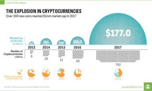 2020年最受欢迎的区块链游戏排行榜及各自特点