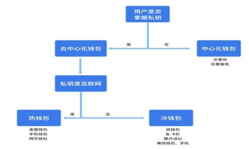 区块链游戏分布图及其影响