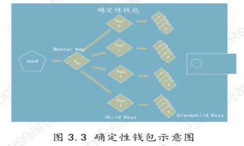 如何在imToken中交易BNB