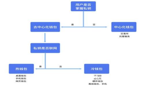 如何在IM钱包中提现火币