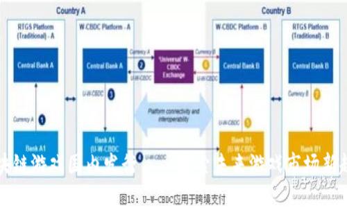 区块链游戏国内发行——探索未来游戏市场新趋势