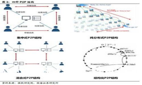 数科区块链金融的未来：如何利用科技手段金融产业