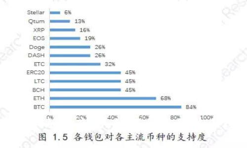 数科区块链金融的未来：如何利用科技手段金融产业