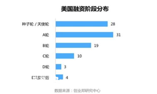 IM钱包与比原链：哪一个更适合你的数字货币需求？