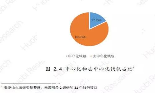 如何投诉IM钱包被盗？