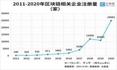 如何在imToken钱包中使用柴犬币(CDC)