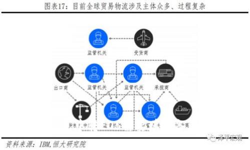 IM钱包中转EOS需要填写备注吗？