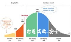 区块链游戏自动化系统——打造高效、安全、快