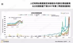 区块链技术应用到GRP游戏上，提升游戏品质与用