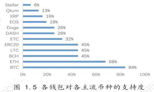 区块链技术在供应链金融中的应用和发展趋势