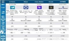 比特币钱包和私钥的区别：深入解析加密货币安