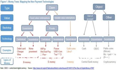 深入探讨Tokenim冷钱包的开箱体验：安全性、功能性与用户体验全分析