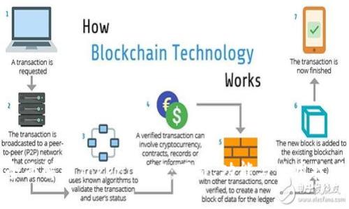 全面解读Tokenim20：下载、功能与使用技巧