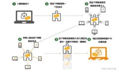 深入探索 Tokenim 2.0：革命性的数字资产管理工具