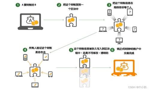 深入探索 Tokenim 2.0：革命性的数字资产管理工具