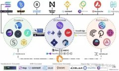 如何安全使用Tokenim冷钱包：全面指南及官网下载