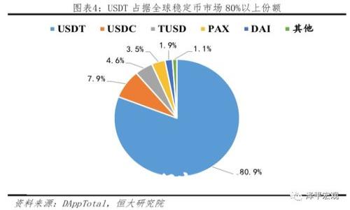  深度解析USDT钱包存储：如何安全高效地管理你的USDT资产