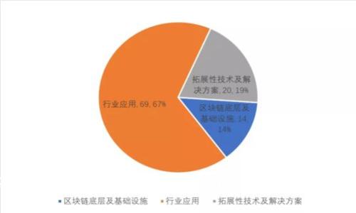 特斯拉正式支持比特币钱包：开启数字货币新纪元!