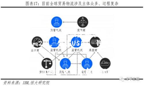如何在Tokenim2.0钱包中创建和管理USDT：全面指南
关键词：Tokenim2.0, 创建USDT, 钱包教程, 加密货币


如何在Tokenim2.0钱包中创建和管理USDT：全面指南