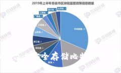 如何在Tokenim平台上安全存储比特币SV（BSV）：全