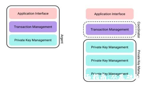 深入探索数字钱包Tokenim的全面指南：从基础到高级操作
