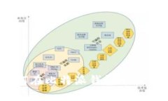 全面解析：如何在比特派钱包中获得TRX（TRON）