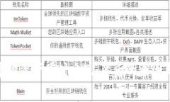 : TokenIM中多种资产同时出现：背后的原因与投资