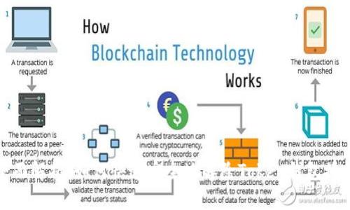 全面解析：如何快速安全地解除Token钱包授权