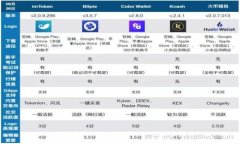 如何成为Tokenim小矿工：一份全面指南