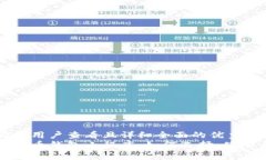 思考一个吸引用户查看且详细全面的优秀全面解